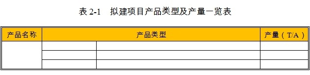 直燃式燃气调压器项目产品类型及产量