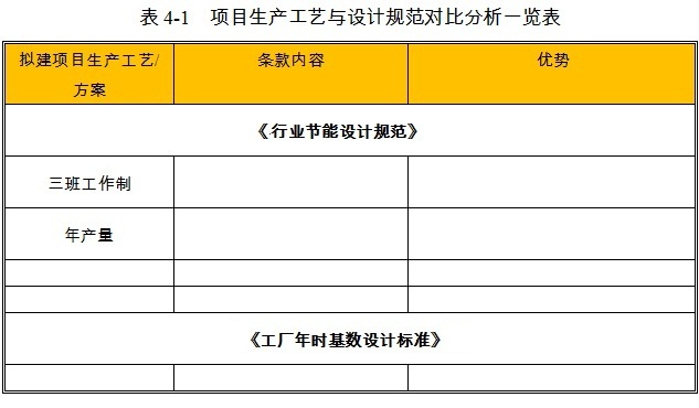 直燃式燃气调压器项目的生产工艺分析