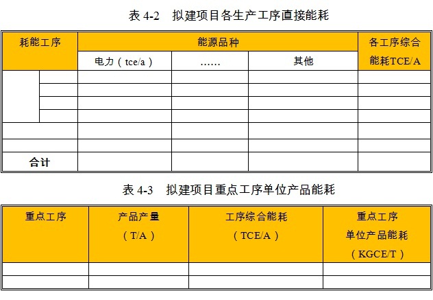 直燃式燃气调压器项目各生产工序能耗数值