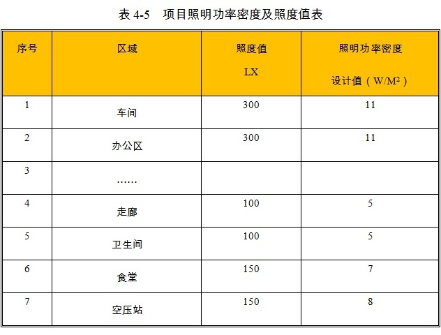 直燃式燃气调压器项目照明设计参数