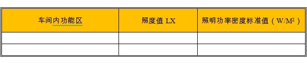 直燃式燃气调压器项目照明控制