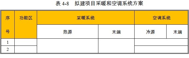直燃式燃气调压器项目采暖和空调方案