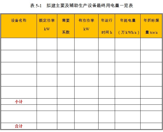 直燃式燃气调压器项目生产设备用电量