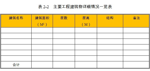 直燃式燃气调压器项目建筑物情况