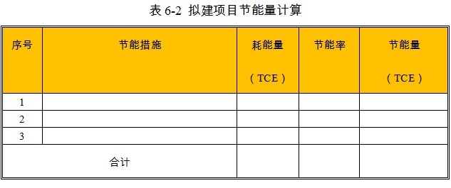 直燃式燃气调压器项目节能量