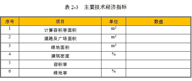 直燃式燃气调压器项目主要技术经济指标