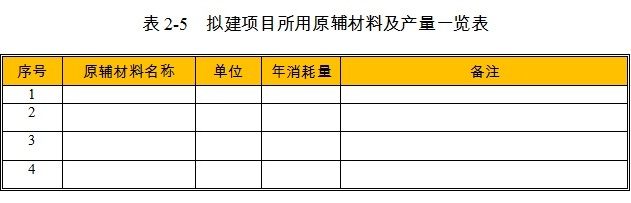 直燃式燃气调压器项目原辅材料