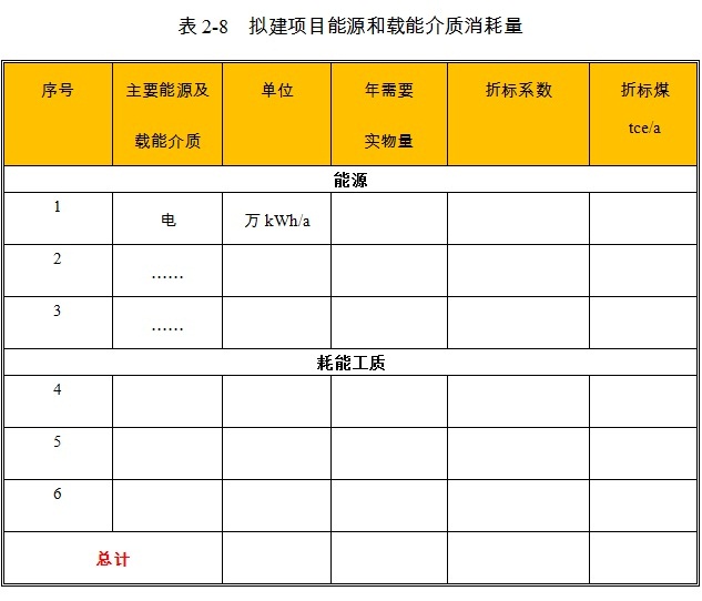 直燃式燃气调压器项目能耗情况