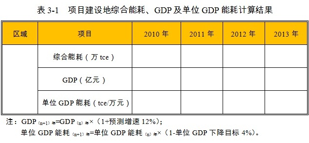 直燃式燃气调压器项目能源消费
