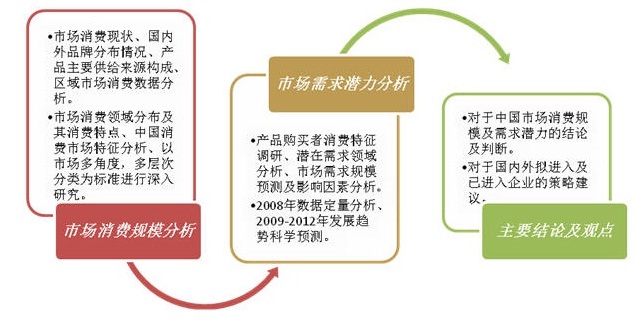 矿机市场消费能力与需求潜力研究报告