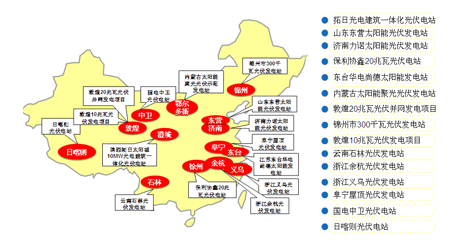 中国主要光伏发电站分布情况